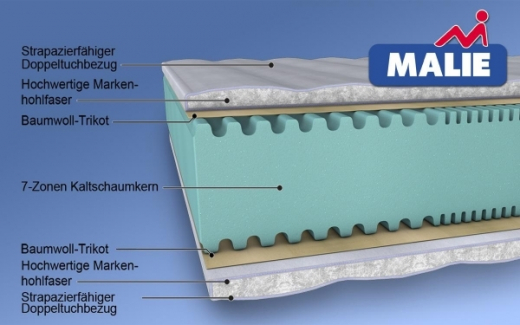 MALIE Classic 7-Zonen Kaltschaummatratze H2 bis H4 in 90x220cm